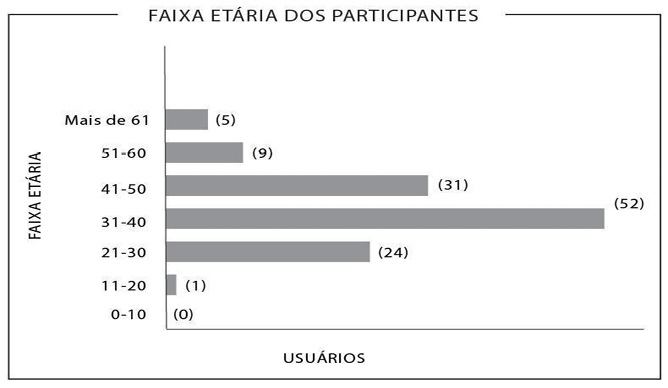 Gráfico

Descrição gerada automaticamente com confiança média