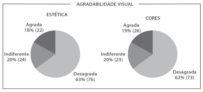 Gráfico, Gráfico de pizza

Descrição gerada automaticamente