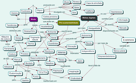 Diagrama, Esquemático

Descrição gerada automaticamente