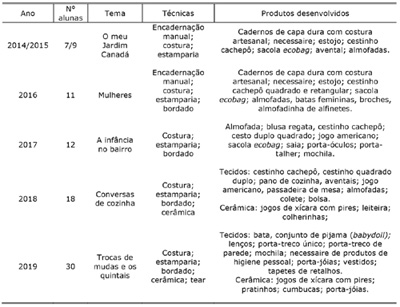 Tabela

Descrição gerada automaticamente