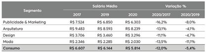 Interface gráfica do usuário, Tabela

Descrição gerada automaticamente