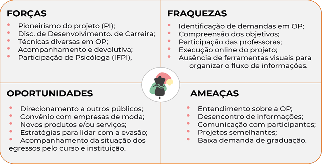 Linha do tempo

Descrição gerada automaticamente