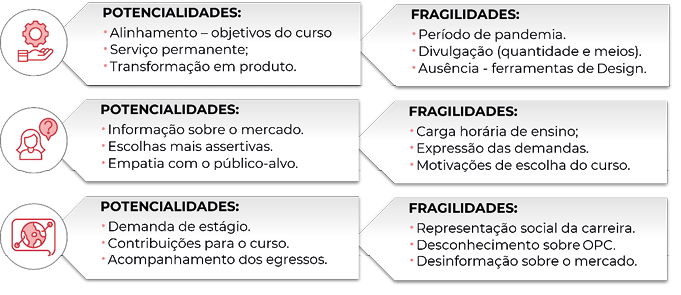 Linha do tempo

Descrição gerada automaticamente