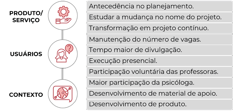 Linha do tempo

Descrição gerada automaticamente