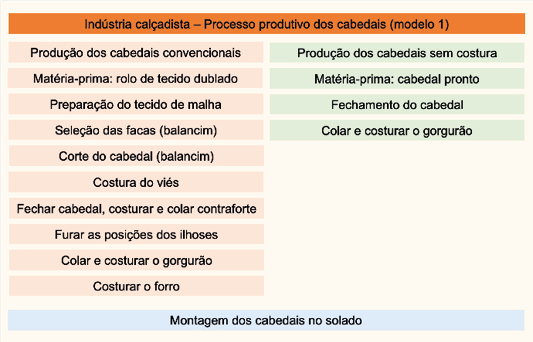 Tabela

Descrição gerada automaticamente