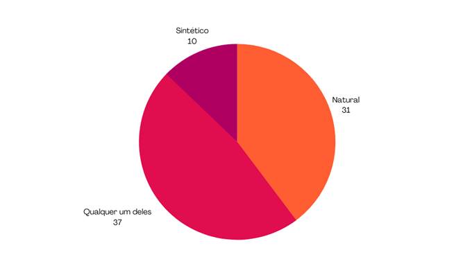 Gráfico, Gráfico de pizza

Descrição gerada automaticamente