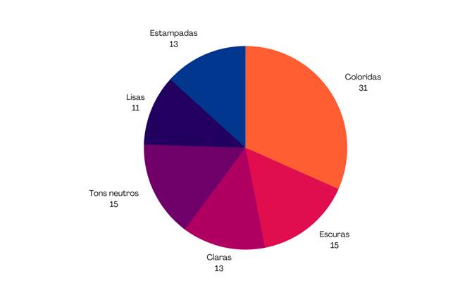 Gráfico, Gráfico de pizza

Descrição gerada automaticamente