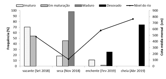 Diagrama
Descrição gerada automaticamente