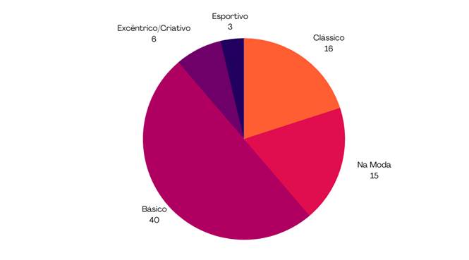 Gráfico, Gráfico de pizza
Descrição gerada automaticamente