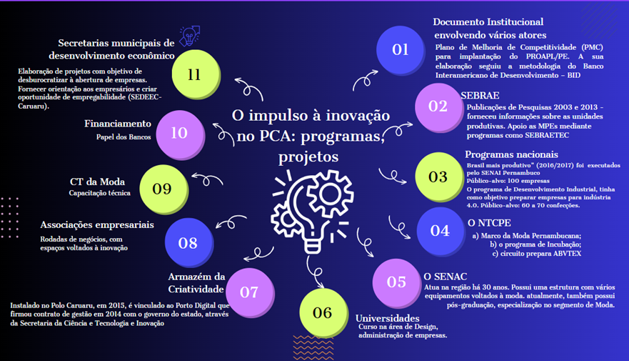 Gráfico, Gráfico de bolhas
Descrição gerada automaticamente